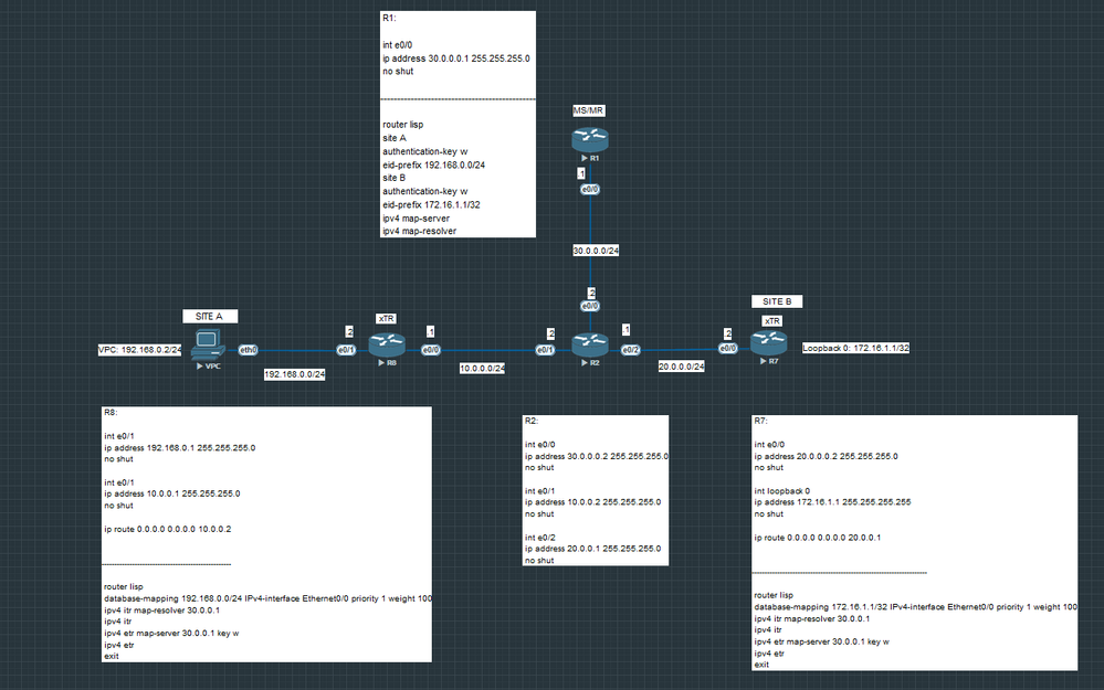 LISP Configuration.png