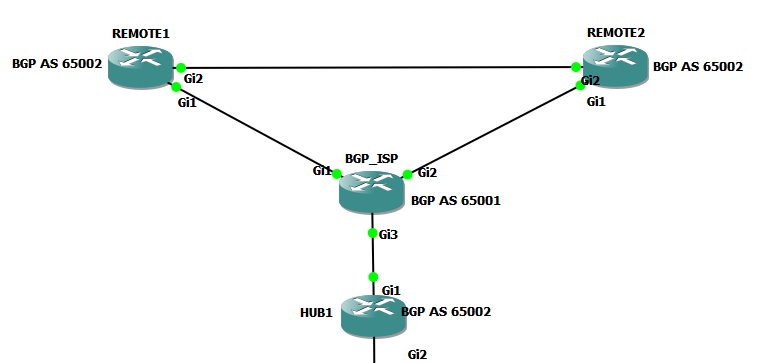 BGP Setup (2).png