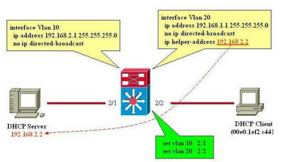 Solved: Utilizing Windows DHCP Server - Cisco Community