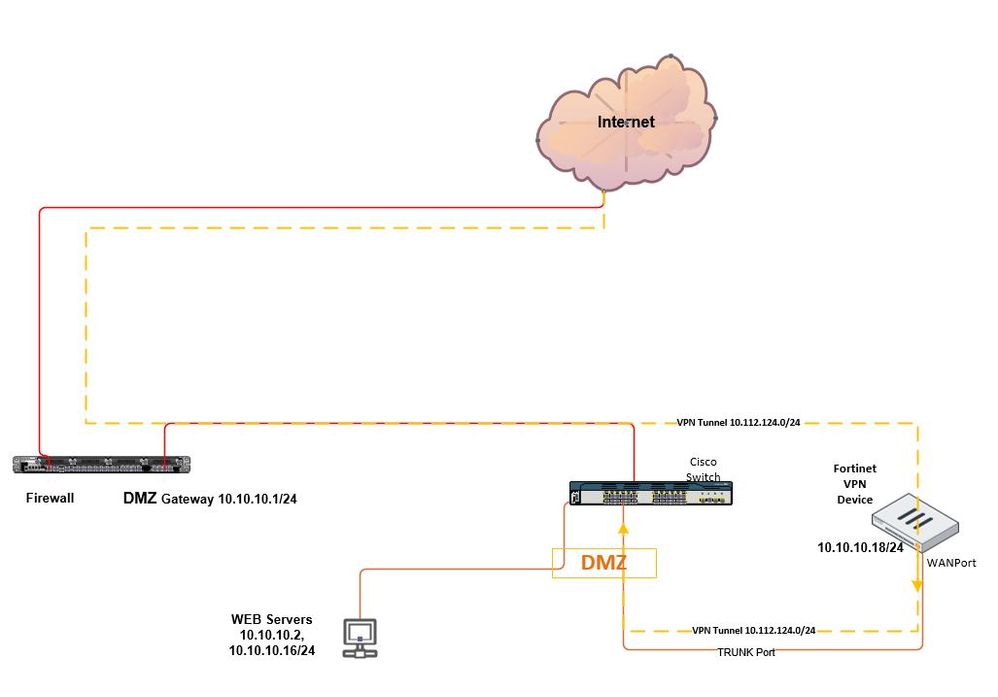 VPN-Topology-asy.JPG