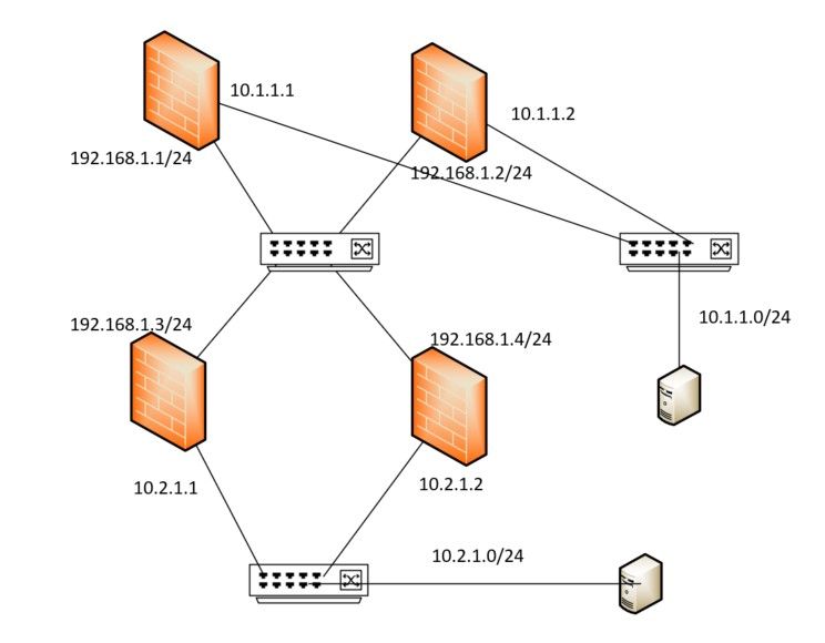 can i run 2 virtual IP in one VLAN in HA mode ? - Cisco Community