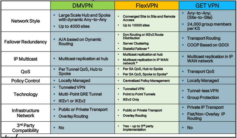 VPN Solution Compare.PNG