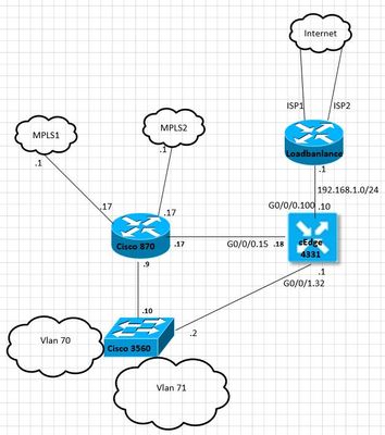 sdwan3.JPG