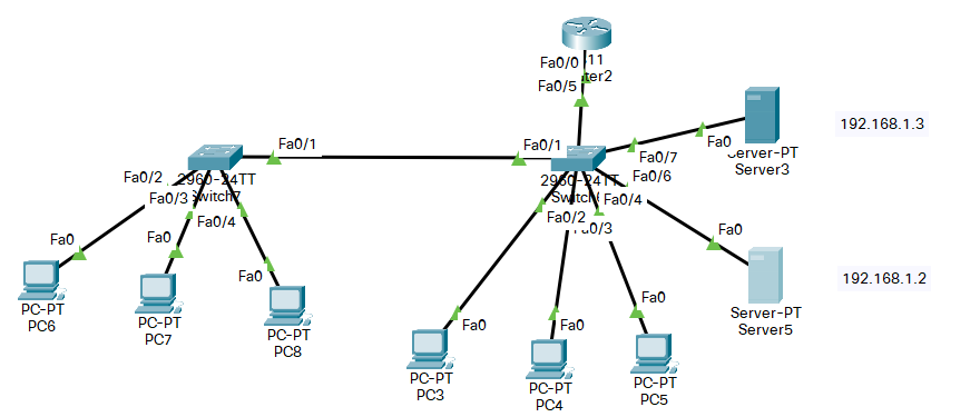 Solved: Configure DHCP server for VLAN - Cisco Community