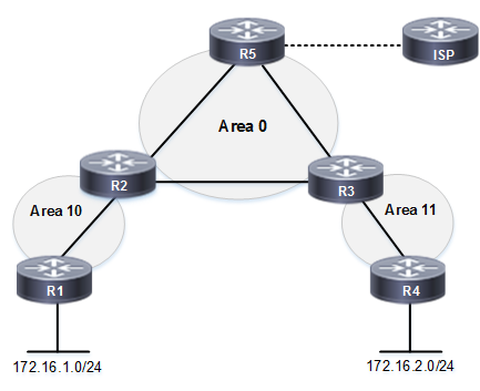 ospfv3.png