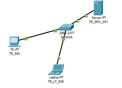 Issue connecting to server through switch. - Cisco Community