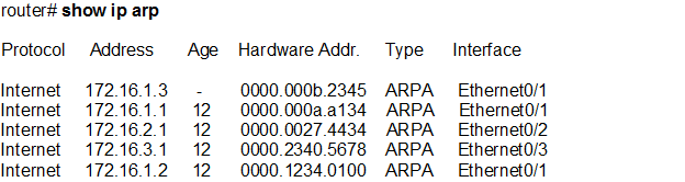 arp table.png