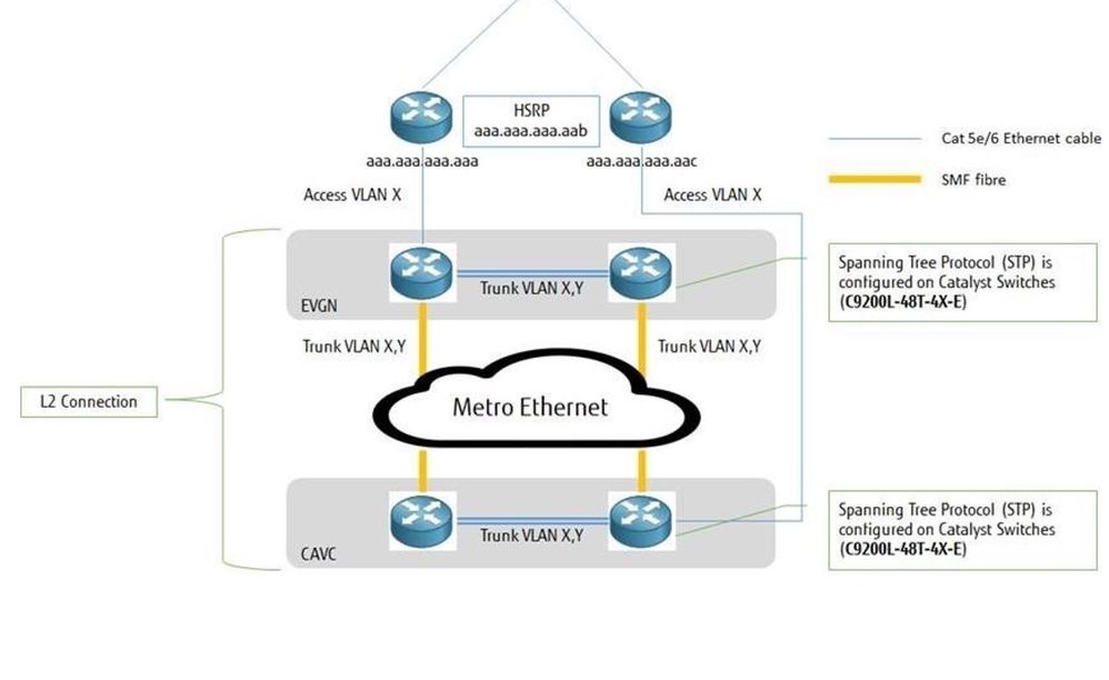 Network design_modified.jpg