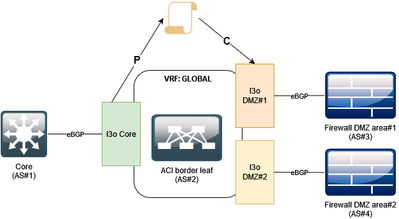 aci-l3o-transit.png