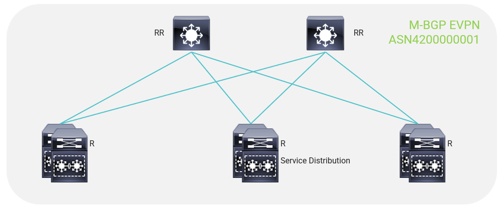 overlay-routing.png