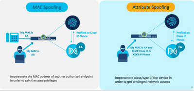 Cisco AI Endpoint Analytics solution to MAC/Attribute Spoofing - Cisco  Community