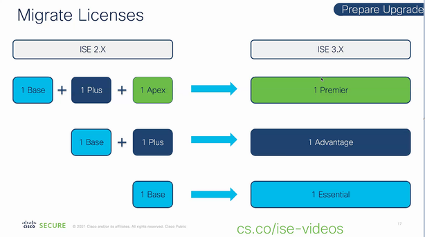 2021 09 07 Licensing Migration.png