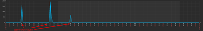 zabbix total output drops.png