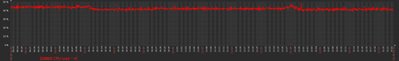 zabbix cpu load 45%.png