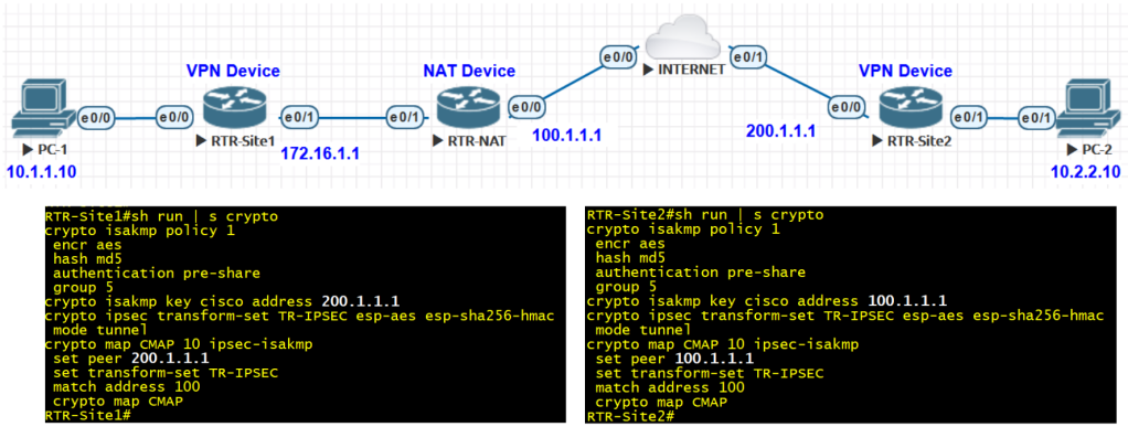 crypto ipsec nat-traversal