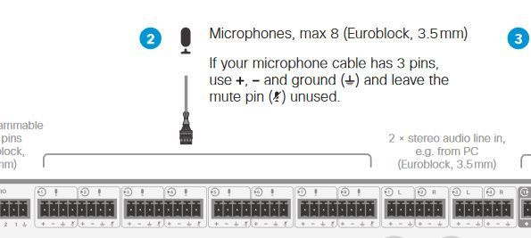 Câble mini-jack - Euroblock
