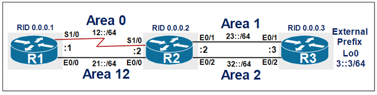 OSPF TOPO.PNG