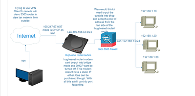 cisco_vpn.PNG