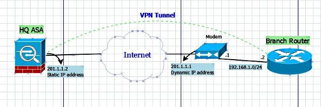 118743-configure-asa-01.jpg