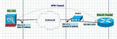 118743-configure-asa-01.jpg