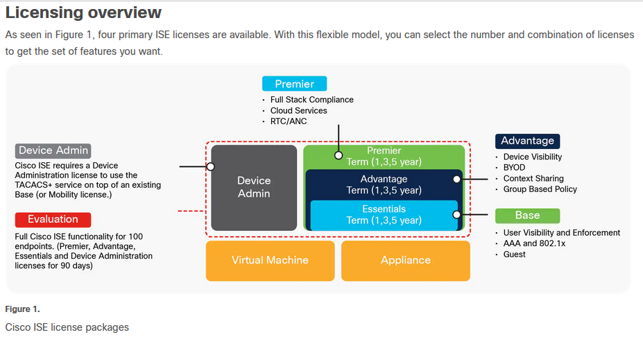 Cisco Licensing Overview - Figure 1.PNG