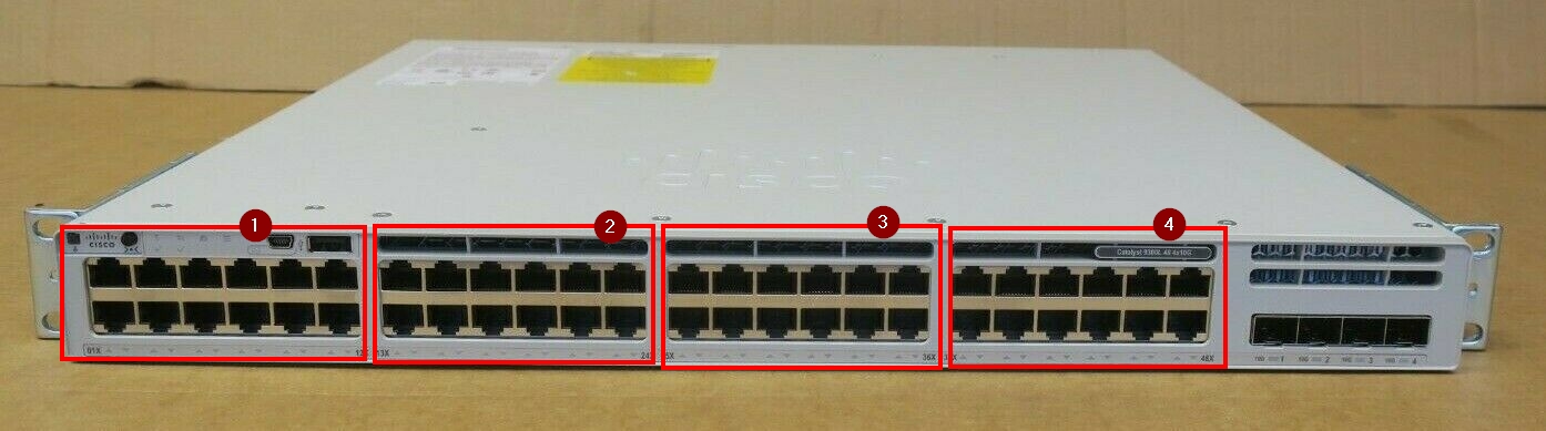 In Cisco switch, what are these physical port groups called? - Cisco  Community