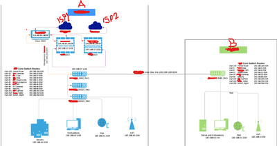 intersite and one int link via mx84.png