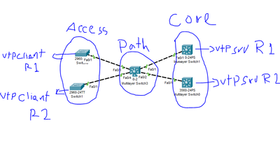 VTP path.PNG