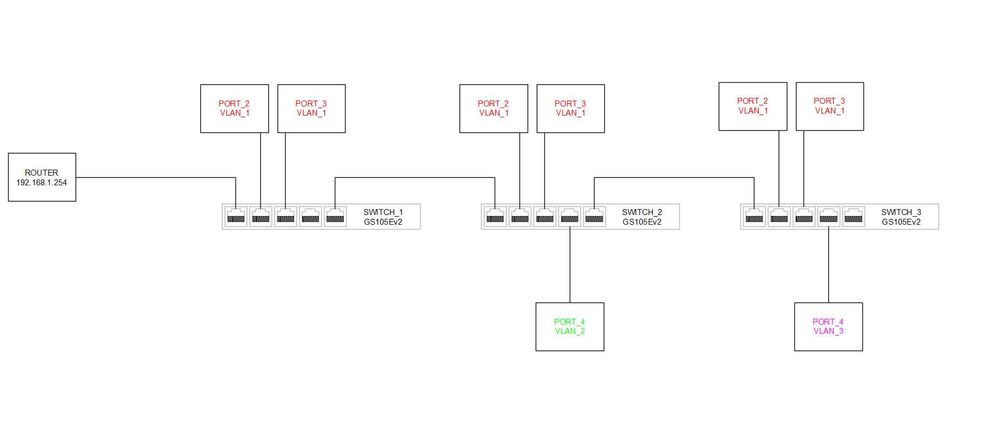 VLAN1.jpg