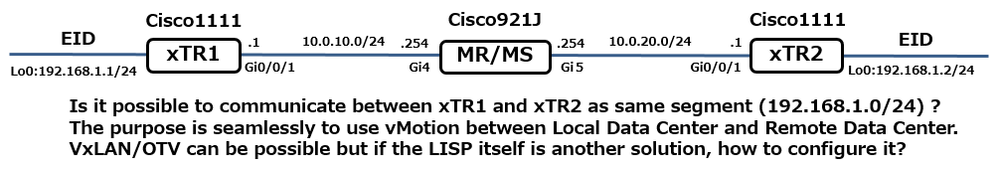 LISP-topology.png