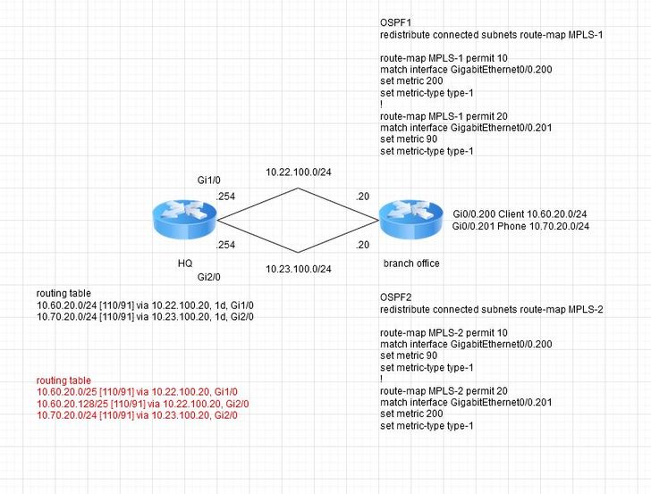 ospf.JPG