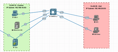 Topology.PNG Topology.PNG