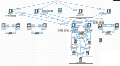 LabTopology.png