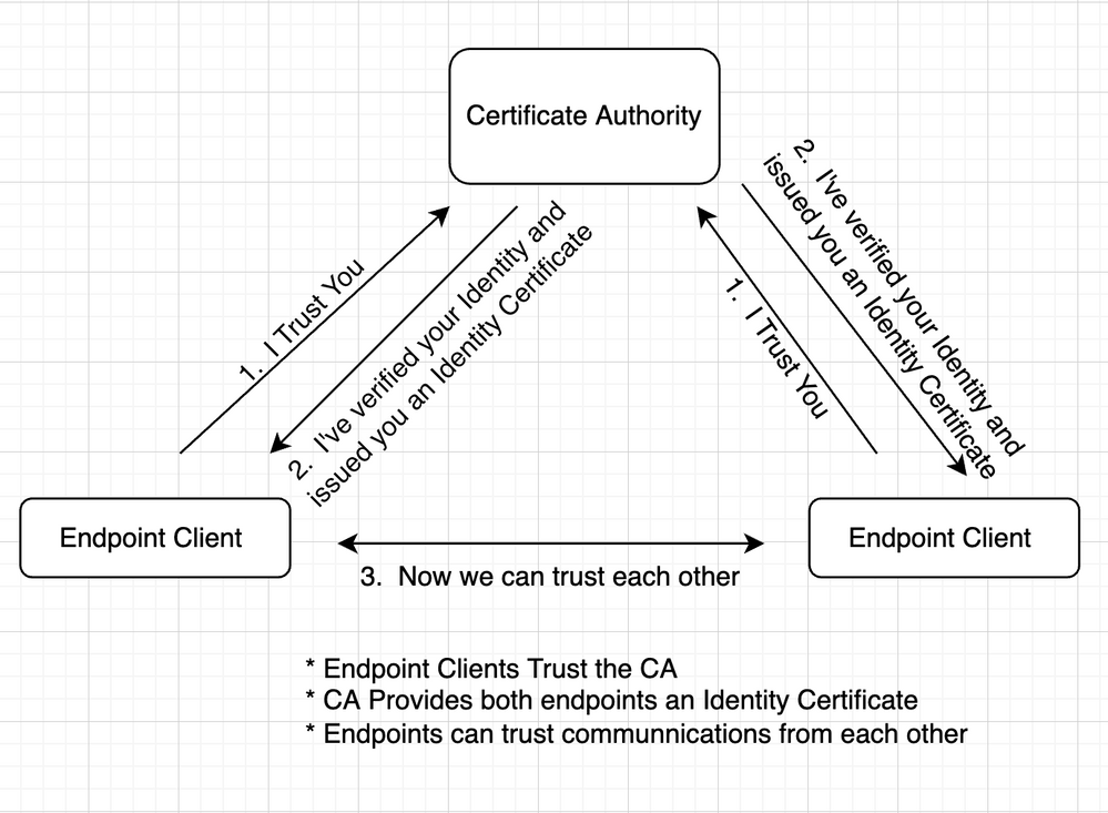certificate-trust.png