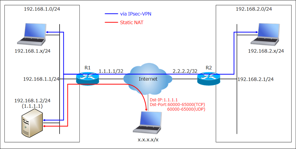 Network layout.png