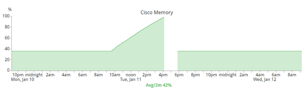 3850 stack, 16.12.6