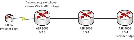 VPN_cisco_support_forum.jpg