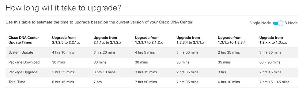 DNAC 3 Node Upgrade.jpg