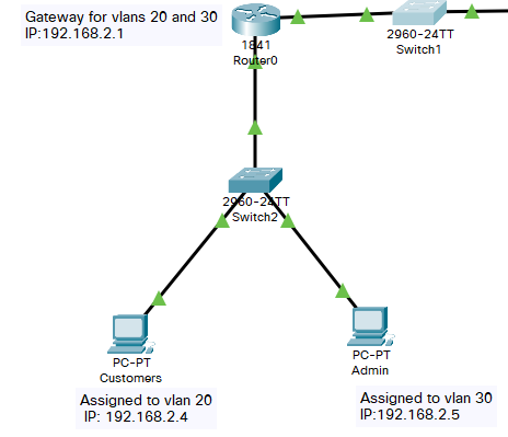 Multiple vlans same subnet, one gateway - Cisco Community