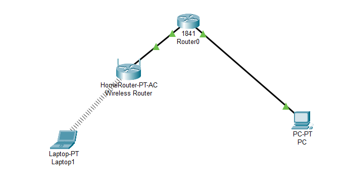Solved: Communication between a wired host and a wireless host - Cisco  Community