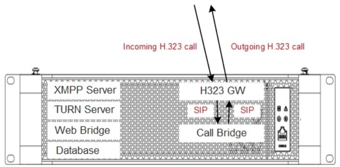 CMS_H.323_Gateway.png