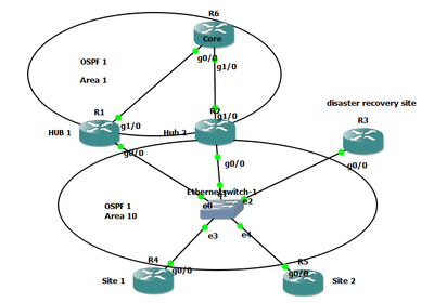 dmvpn ospf.png