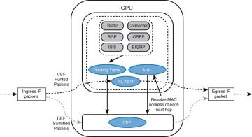 Process Switching.jpg