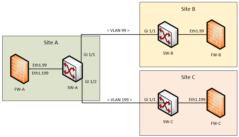 lan-to-lan2.png