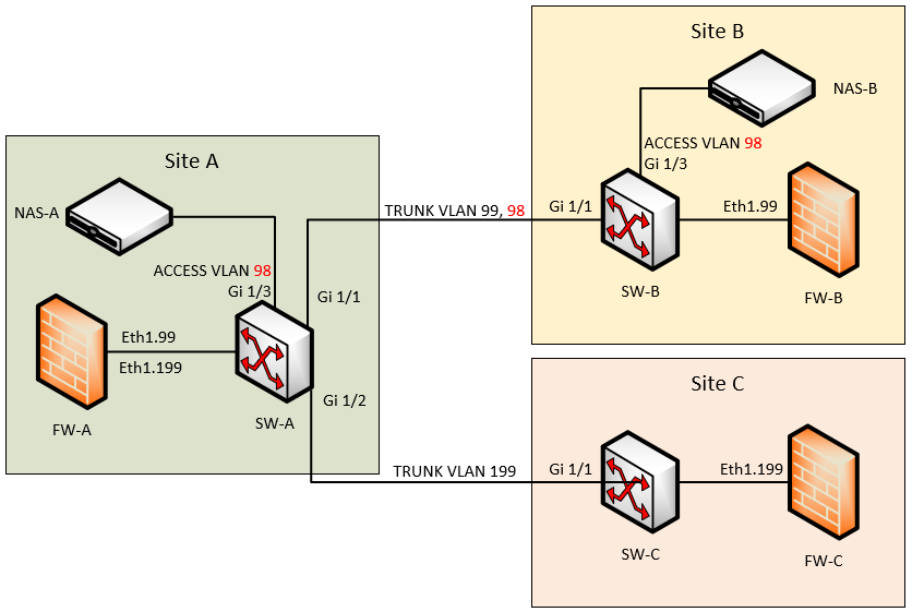 lan-to-lan3.png