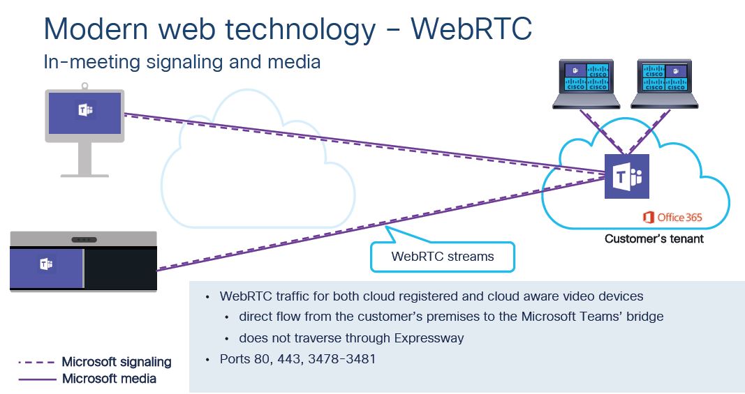 Solved: Webex Room Devices webRTC - Cisco Community
