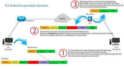 TLS Packet Decapsulation Question.jpg