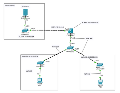 Solved: Is it possible for DHCP to operate through a no switch interface? -  Cisco Community