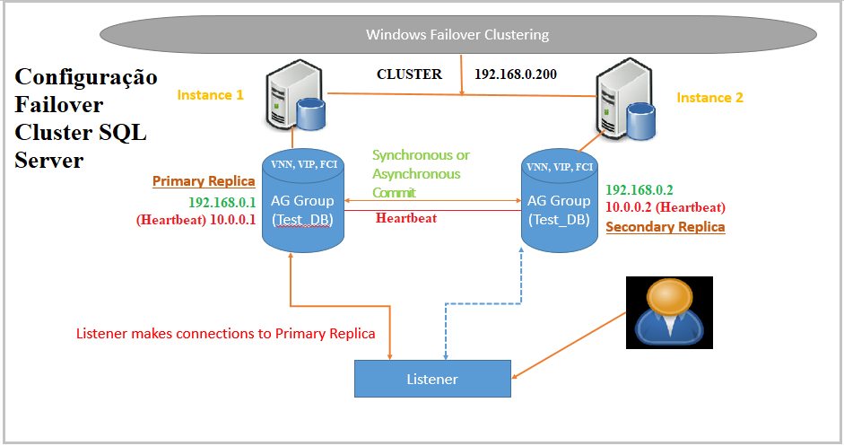 sql-server-always-on-availability-groups.png