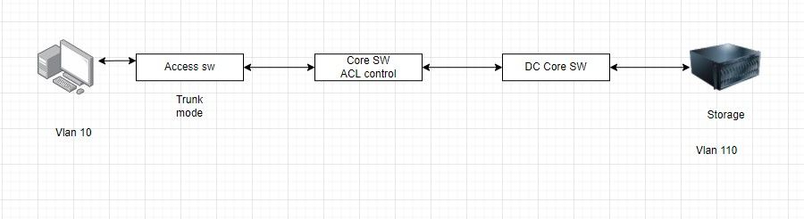 Vlan layout.jpg